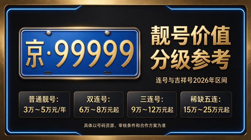 2026年北京租电车指标三年多少钱 - 京牌租赁服务场景